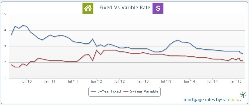 Historical Rates.jpg